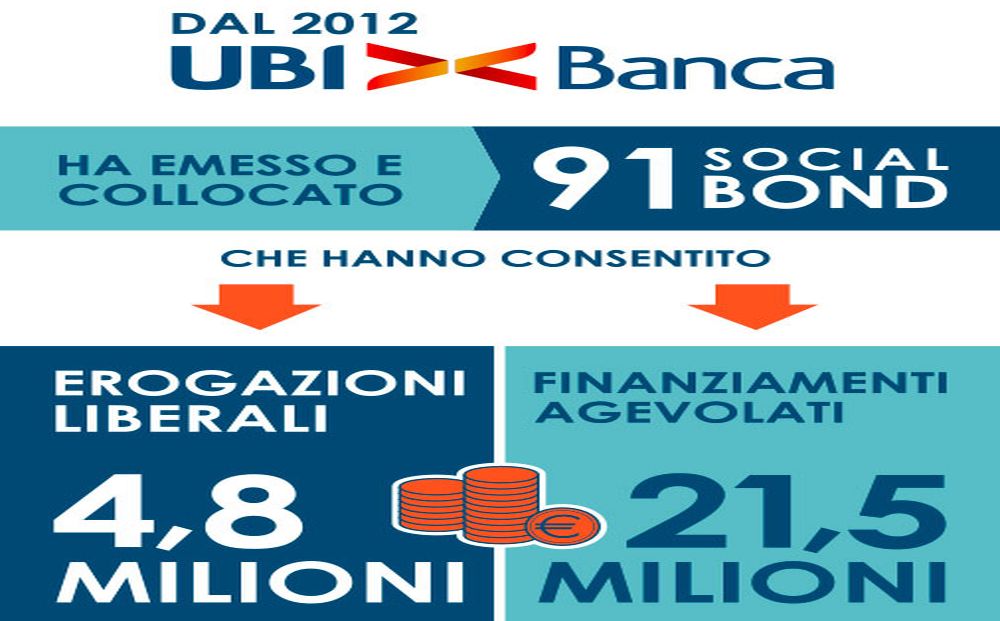 Infografica social bond UBI Banca