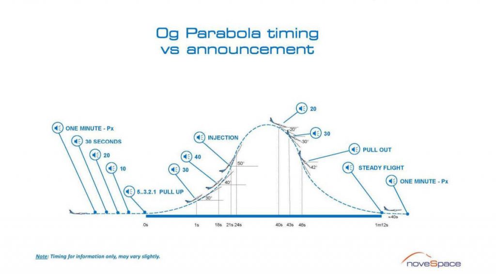 Schema parabola