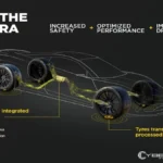 Pirelli e Bosch uniscono le forze per sviluppare pneumatici intelligenti