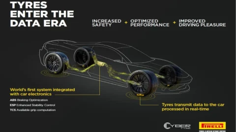 Pirelli e Bosch uniscono le forze per sviluppare pneumatici intelligenti