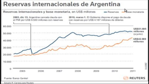 E se l’Argentina tornasse a emettere bond?