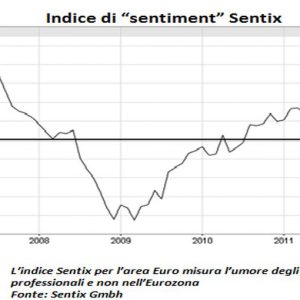 Advise Only – Spread Btp-Bund nuovamente in crescita. Cosa manca all’Italia per uscire dal baratro?