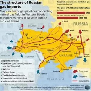Ucraina: energia, pressioni politiche e deficit