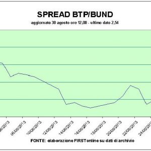 Borsa debole, ma squilla Telecom Italia (+7% a metà giornata)