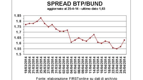 L’Ucraina torna a spaventare le Borse